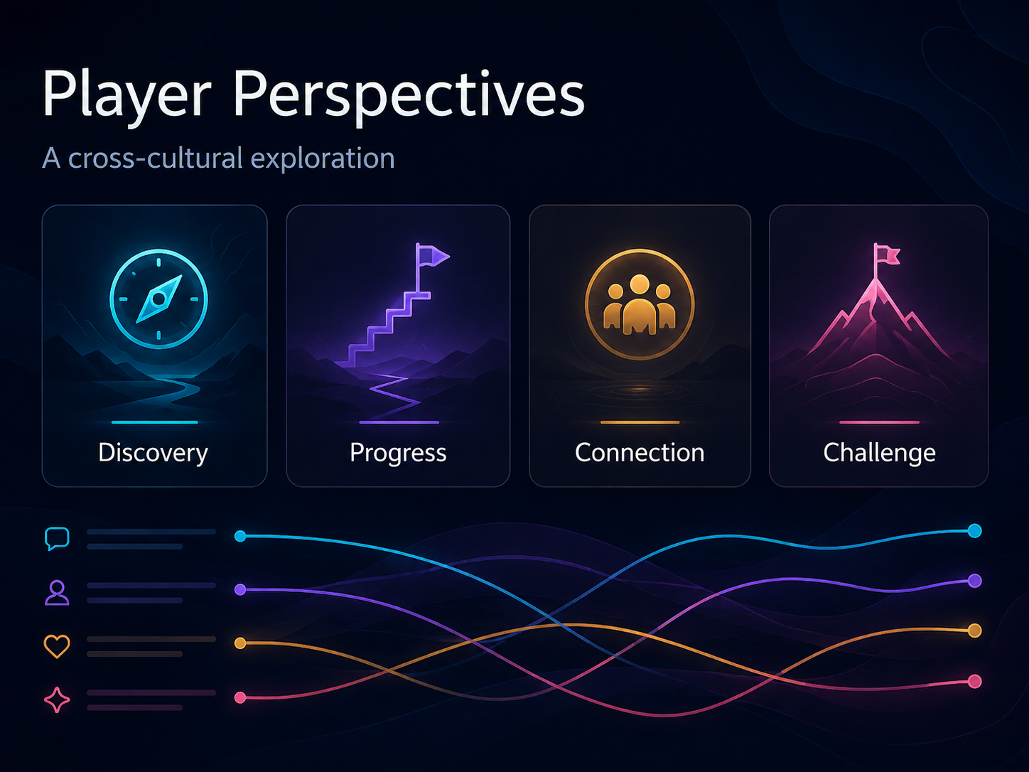 Player Perspectives cross-cultural research dashboard